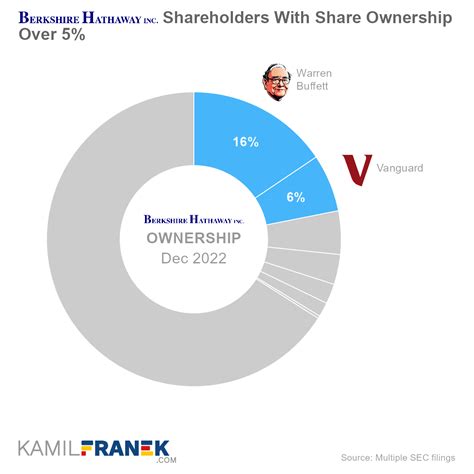 holding chanel|holdings channel berkshire hathaway.